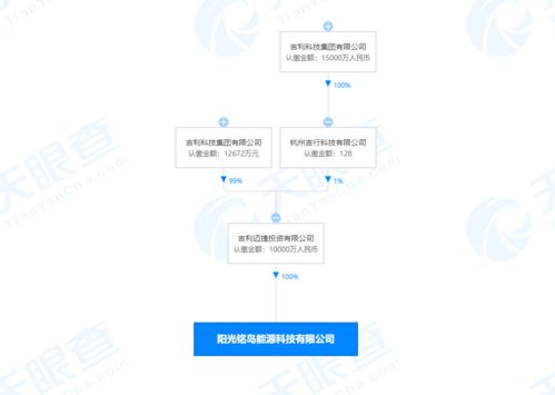 吉利關聯公司布局新業務 成立能源科技子公司，進軍蓄電池租賃與節能管理服務領域