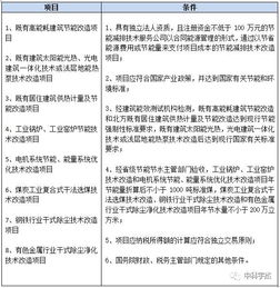 節能服務公司可享稅收優惠詳解 助力綠色產業發展