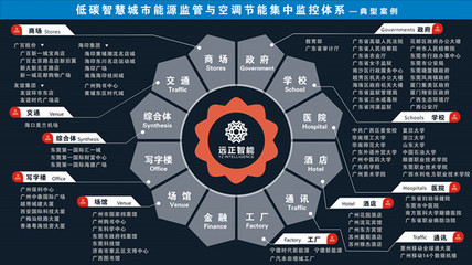 領(lǐng)跑空調(diào)節(jié)能領(lǐng)域 遠(yuǎn)正智能獲批工信部專精特新“小巨人”企業(yè) 節(jié)能管理服務(wù)