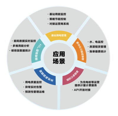 上海智洋攜EworkS低碳智能解決方案亮相數博會，賦能節能管理服務新篇章