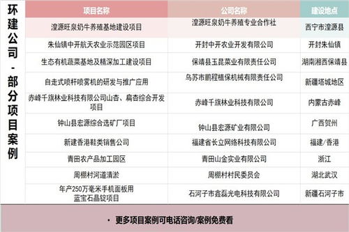 舒城節(jié)能評估報告與節(jié)能管理服務(wù)的專業(yè)選擇